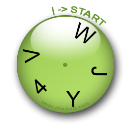 CAPTCHA-Clock - Mensch und Maschine erkennen